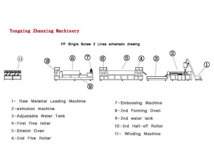 Γραμμή Παραγωγής από Ανοξείδωτο Χάλυβα 304 για Ιμάντες PP, Μηχανή Αποτύπωσης για Ιμάντες Συσκευασίας PP 0
